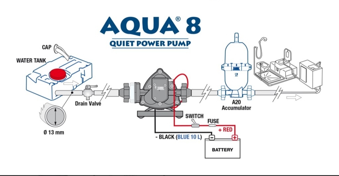 AQUA%208%20-%20A20%20Basınç%20Dengeleyici